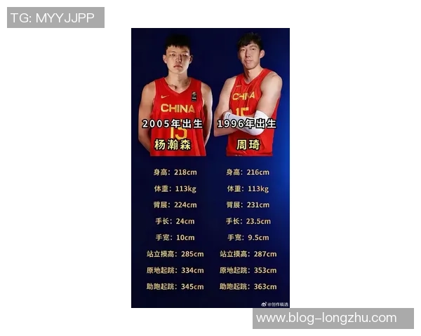 周琦在国际赛场上的崛起与挑战解析，展望未来篮球生涯的无限可能性